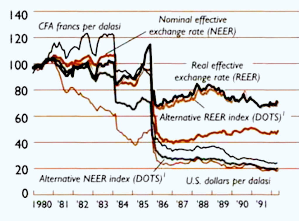 Dalasis depreciation
